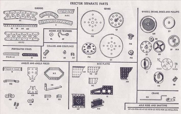 Erector Set Parts - Joel Perlin, Metal 